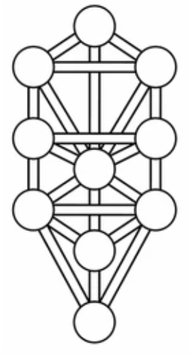 Kabbalah, Cabala, Qabalah: What's the difference